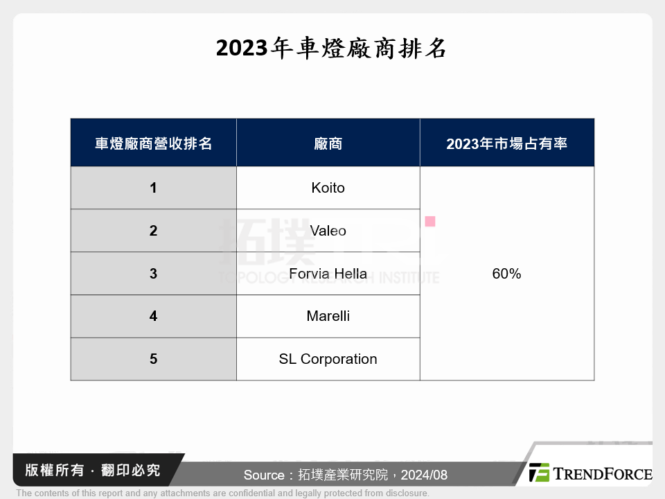 2023年車燈廠商排名