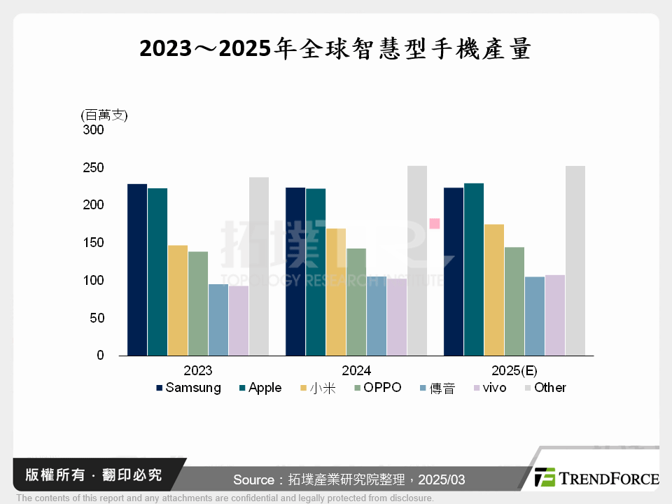 MWC 2025揭示智慧型手機未來：AI深度整合、5G-A進化與創新硬體設計成核心驅動力