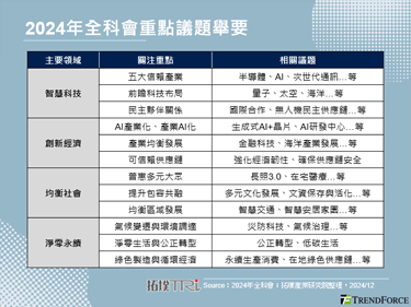 全科會引言直指機器人發展可期，