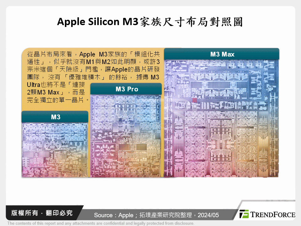 Apple Silicon M3家族尺寸布局對照圖