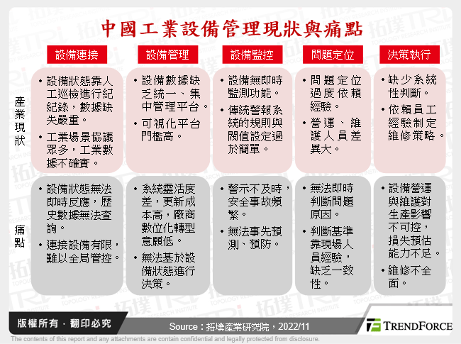 中國工業設備管理現狀與痛點