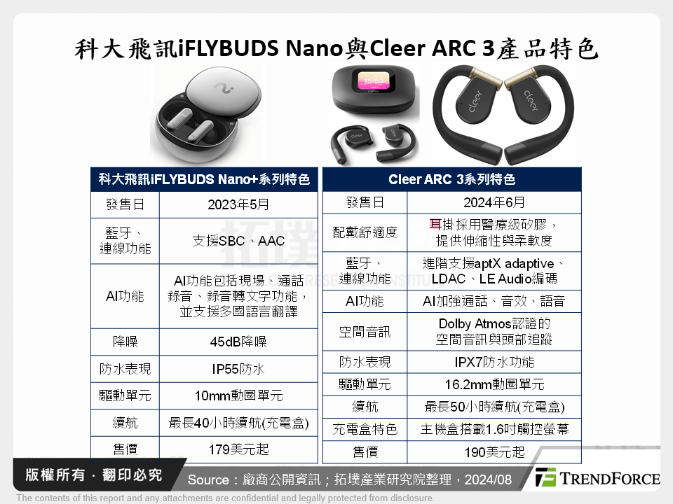 科大飛訊iFLYBUDS Nano與Cleer ARC 3產品特色