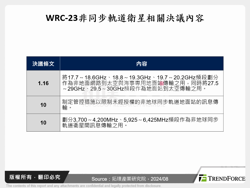 WRC-23非同步軌道衛星相關決議內容