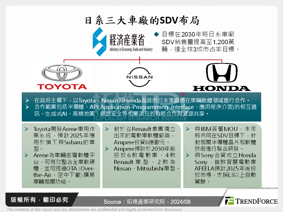 日系三大車廠的SDV布局