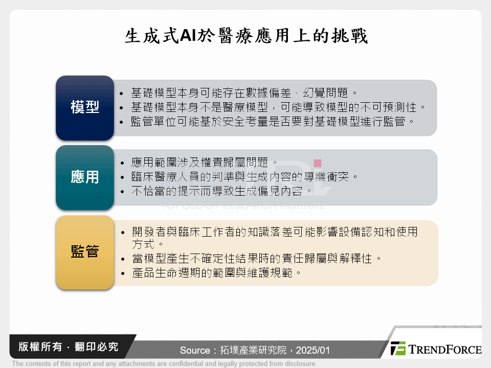 生成式AI於醫療應用上的挑戰