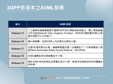 美國與瑞典政府對6G技術聯合研究，加速6G標準化