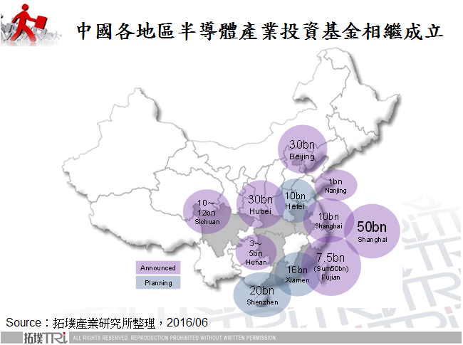 中國各地區半導體產業投資基金相繼成立