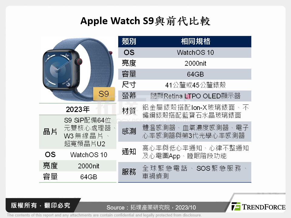 從2023年Apple Watch發表看智慧手錶大廠策略布局