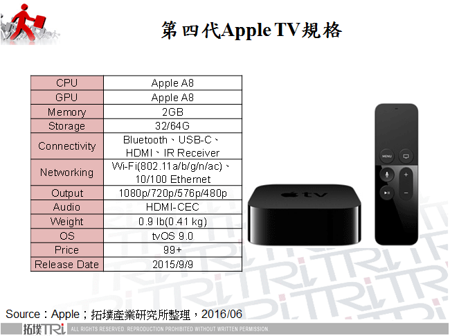 第四代Apple TV規格