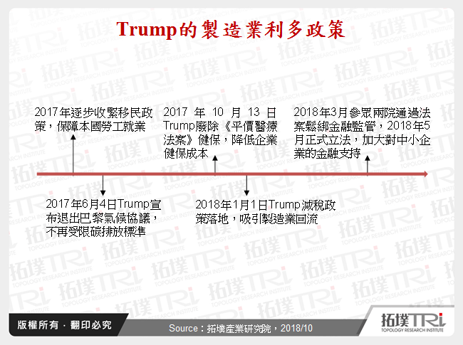 Trump的製造業利多政策