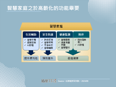 【精華】銀色商機：高齡科技趨勢