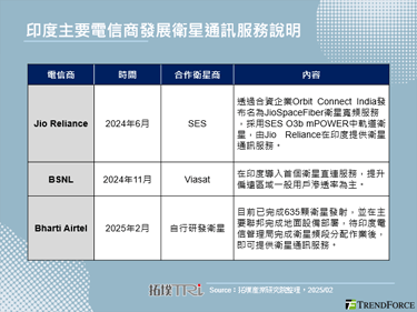 Bharti Airtel推出