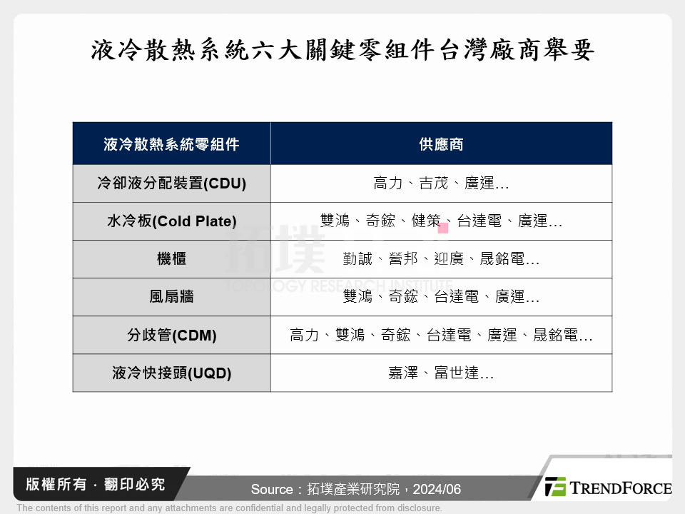 液冷散熱系統六大關鍵零組件台灣廠商舉要