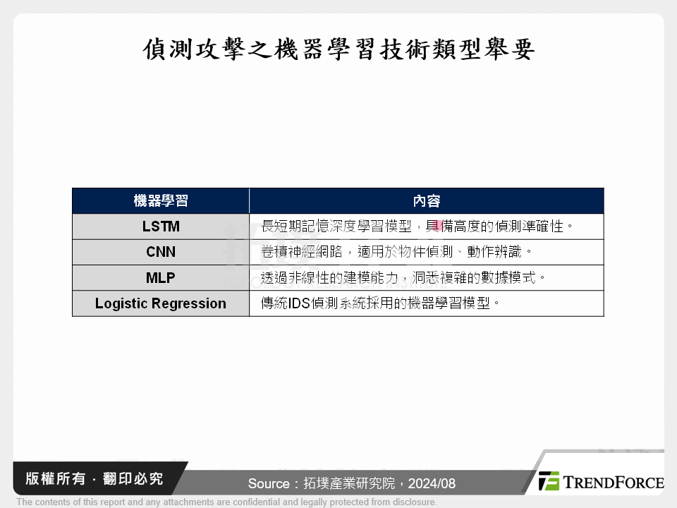 智慧家庭需求成長，資安問題成為發展關鍵