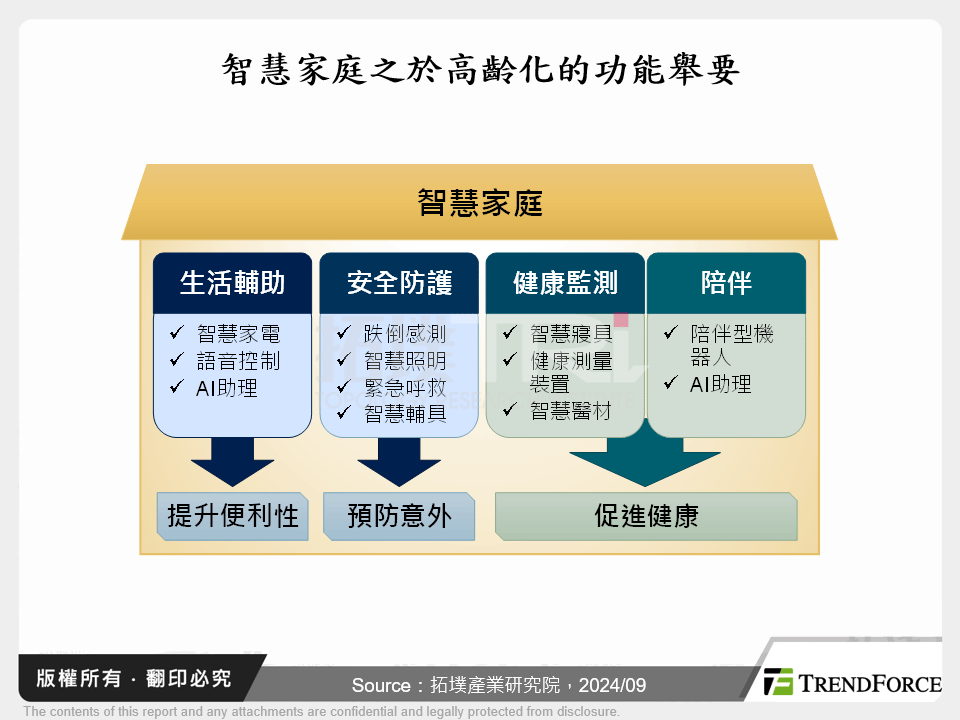 銀色商機：高齡科技趨勢與台灣廠商布局