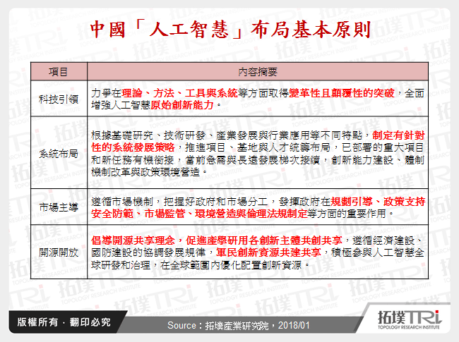 中國「人工智慧」布局基本原則