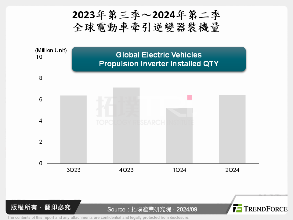 比亞迪PHEV成長帶動下的牽引逆變器發展分析