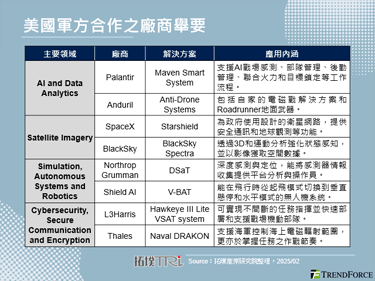 美軍AR頭盔IVAS專案易主，