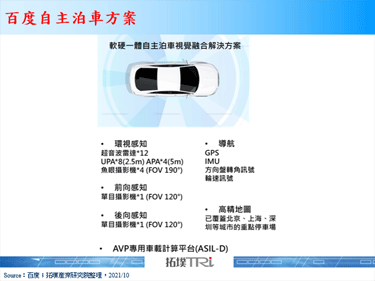 百度Apollo自動駕駛方案進入商轉，加大與車廠間合作