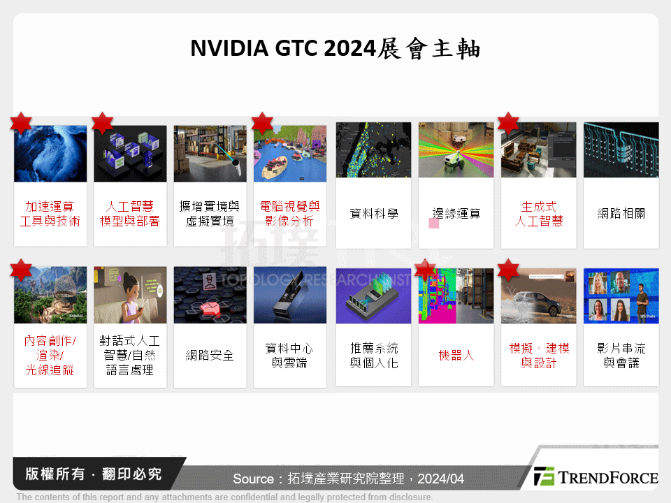 AI盛世造市者，NVIDIA GTC 2024展會剖析