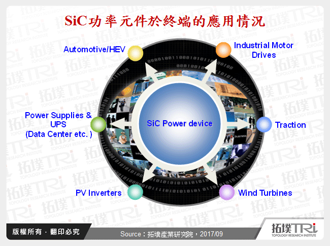 SiC功率元件發展趨勢