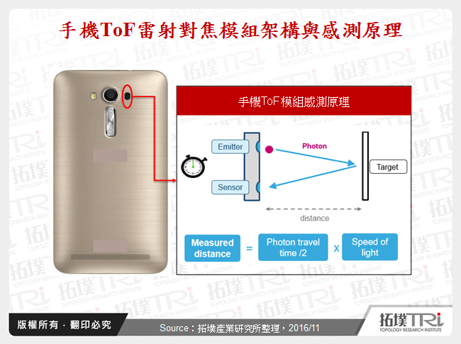 手機ToF雷射對焦模組架構與感測原理