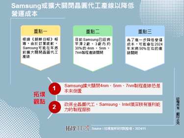 Samsung或擴大關閉晶圓代