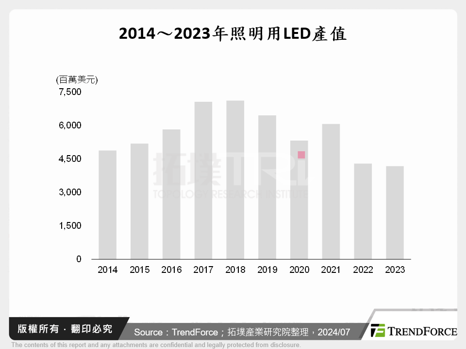 照明市場遇阻，小而美應用成為LED光源新發展方向