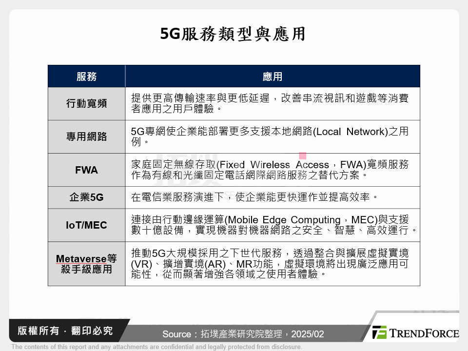 5G服務類型與應用