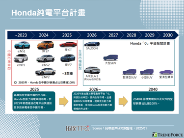 CES 2025：智慧電動車技