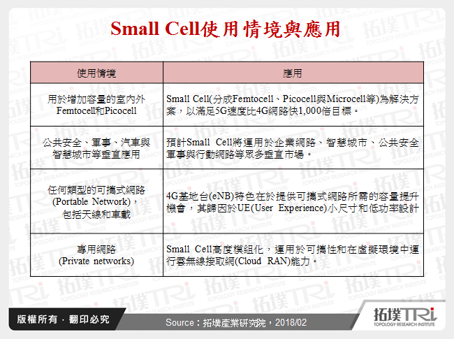 Small Cell使用情境與應用