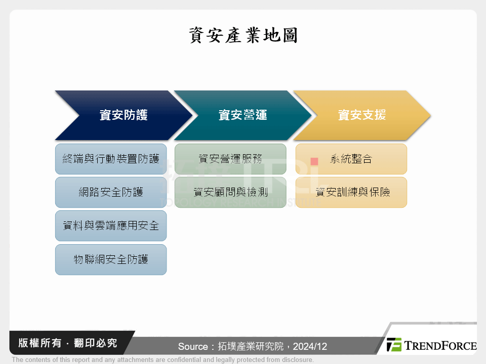 從漏洞到保護，行動設備資安未來趨勢