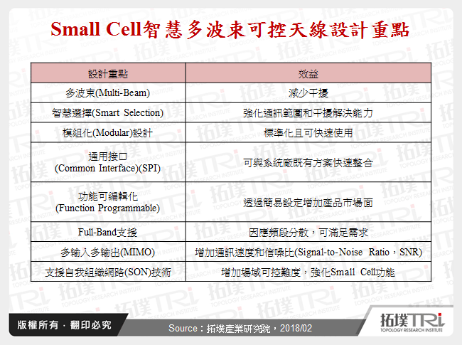 Small Cell智慧多波束可控天線設計重點