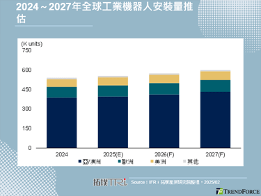 【拓墣論壇】AI浪潮、人型契機