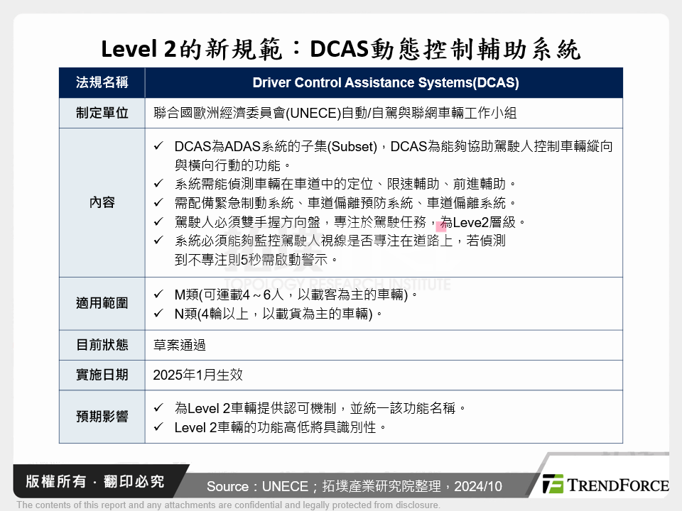 Level 2的新規範：DCAS動態控制輔助系統