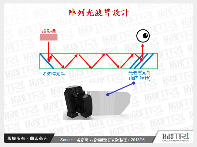 陣列光波導設計