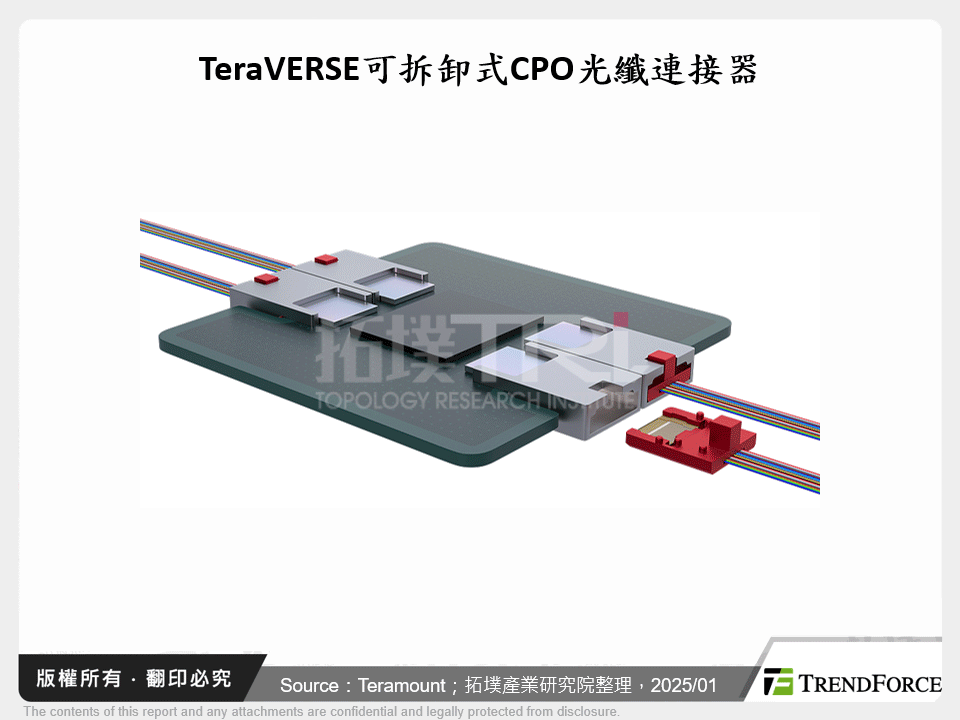 TeraVERSE可拆卸式CPO光纖連接器