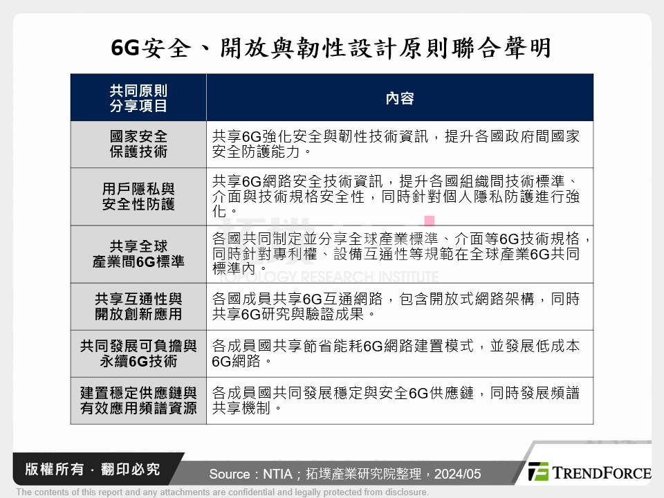 6G安全、開放與韌性設計原則聯合聲明