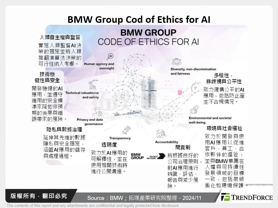 BMW Group Cod of Ethics for AI