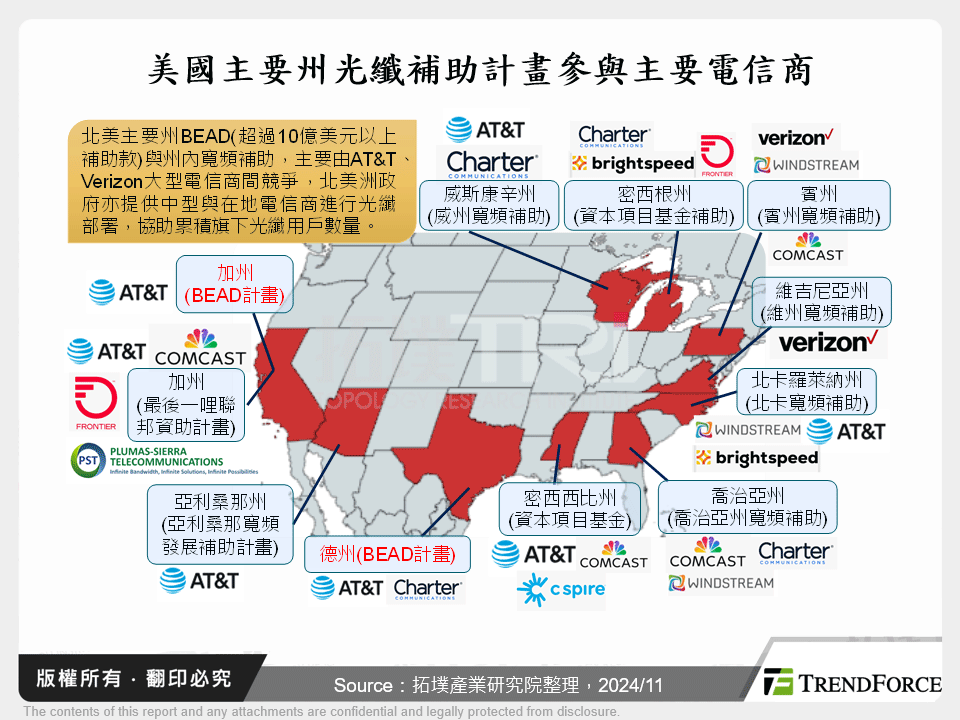 美國主要州光纖補助計畫參與主要電信商