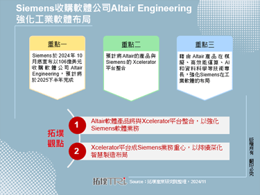 Siemens收購軟體公司Al