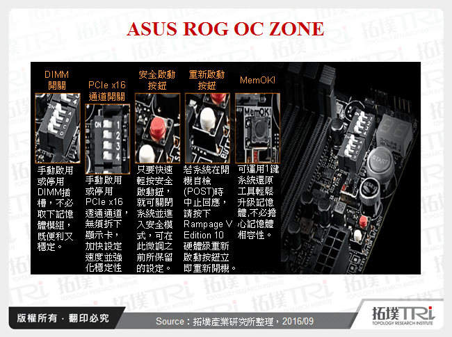 ASUS ROG OC ZONE