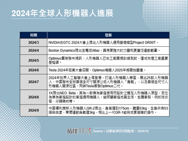 中國傅利葉推出2代人形機器人，提升負載能力和運動控制