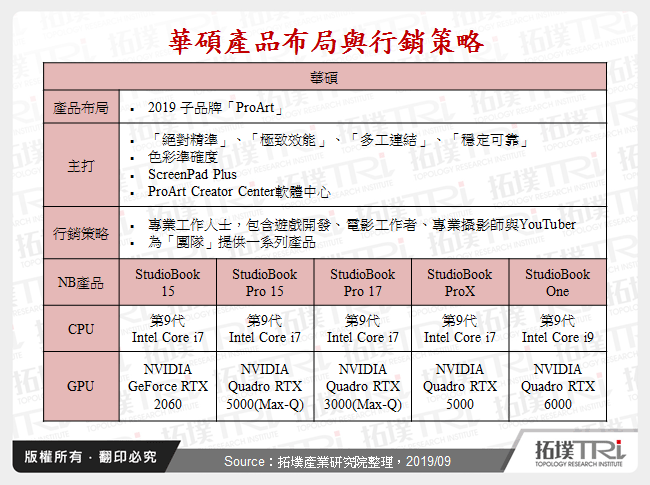 華碩產品布局與行銷策略