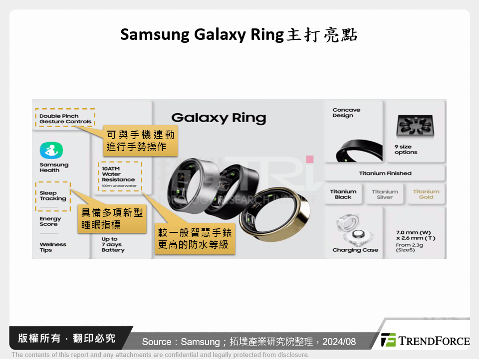 Samsung Galaxy Ring主打亮點