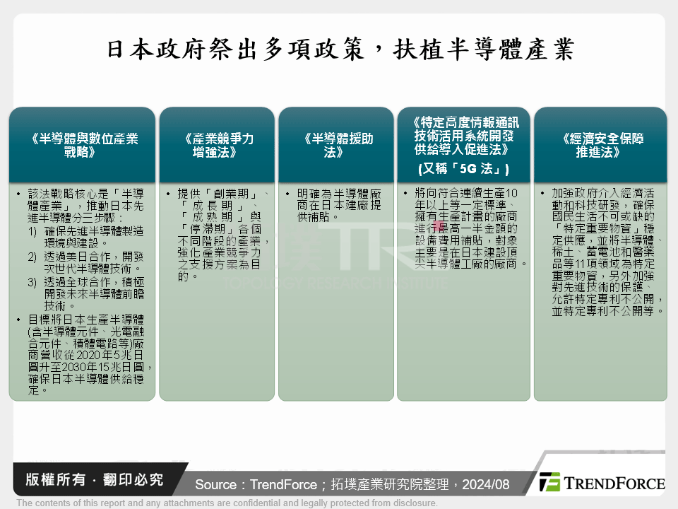 日本政府祭出多項政策，扶植半導體產業