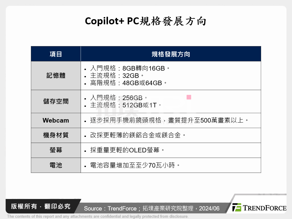Copilot+ PC規格發展方向