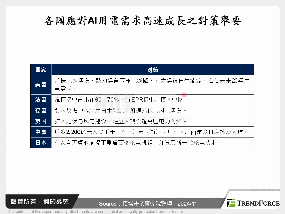 AI電力建設浪潮有望改善供需失衡的碳化矽市場