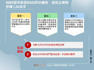 AWS發布新型RAG評估機制，協助企業降低導入AI成本