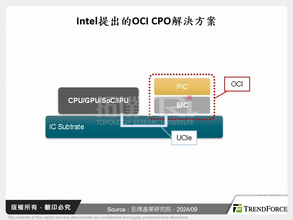 Intel提出的OCI CPO解決方案